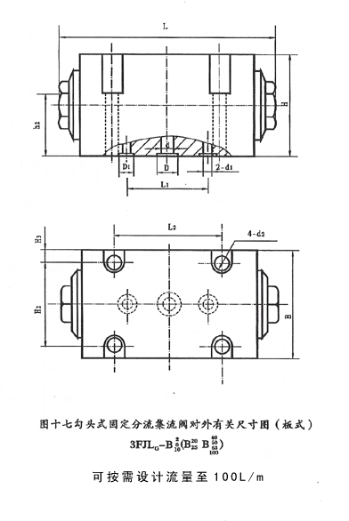 固定式分流集流閥 3FJLG-B3、5、6、8、10、15、20、25